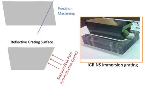 Micromachined Silicon Diffractive Optics