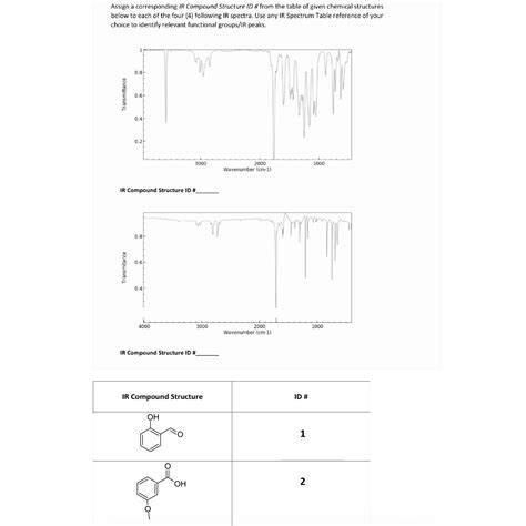 Solved Assign A Corresponding Ir Compound Structure Id