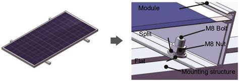 Introduction To Solar PV Module Installation - Knowledge