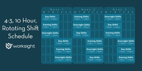 The 4 3 10 Hour Rotating Shift Pattern Worksight Flow Scheduling