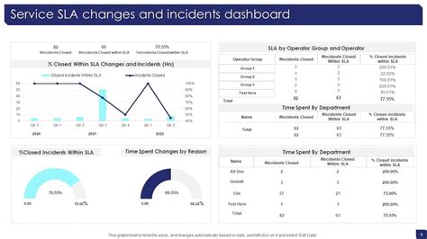 Top Service Level Agreement Powerpoint Presentation Templates In