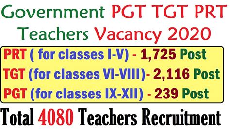 Total 4080 PGT 239 TGT 2116 PRT 1725 Teachers Vacancy 2020 PGT TGT