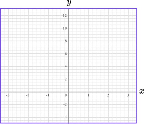 Example Of A Plot Graph