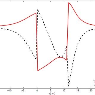 Streamlines In The Fluid Flow Through Threedimensional Random Model Of