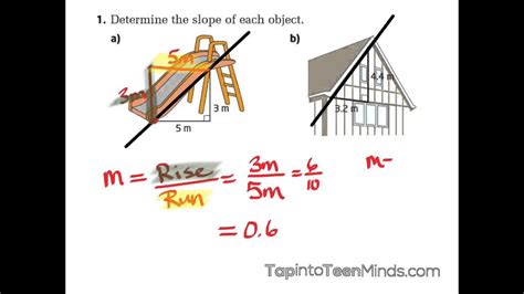 43 Finding The Rate Of Change Slope Of A Line Using Rise Over Run