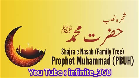 Shajra Nasab of Hazrat Muhammad Saw | Family Tree of Prophet Muhammad ...