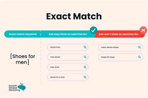 Ultimate Exact Match Google Ads Optimization Guide