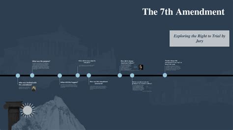 Understanding the 7th Amendment by sophia miller on Prezi