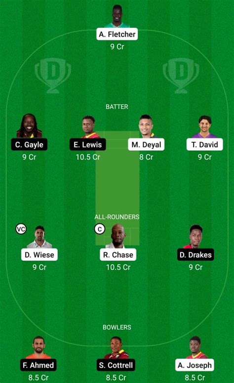 CPL 2021 Final SLK Vs SKN Dream11 Prediction Fan2Play Possible