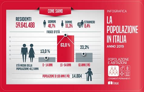 Istat Curiosit Sulle Famiglie Italiane Dai Primi Dati Del