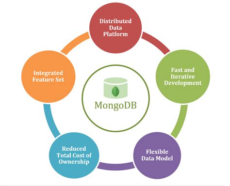 The Battle Of The Nosql Databases Comparing Mongodb And Mssql S Nosql Functions Severalnines