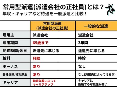 派遣会社の正社員とは？一般企業の正社員との違いやデメリットを解説