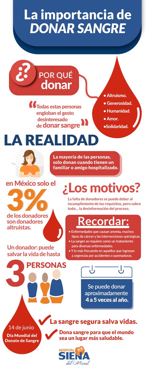 Por qué es importante donar Beneficios de donar sangre Carteles