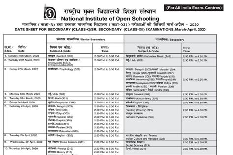 NIOS Date Sheet 2020 Out Class 10th 12th March April Exam Admit Card