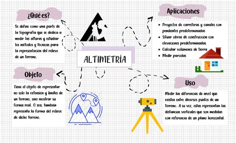 Altimetr A Mapa Mental Topograf A Qu Es Uso Objeto