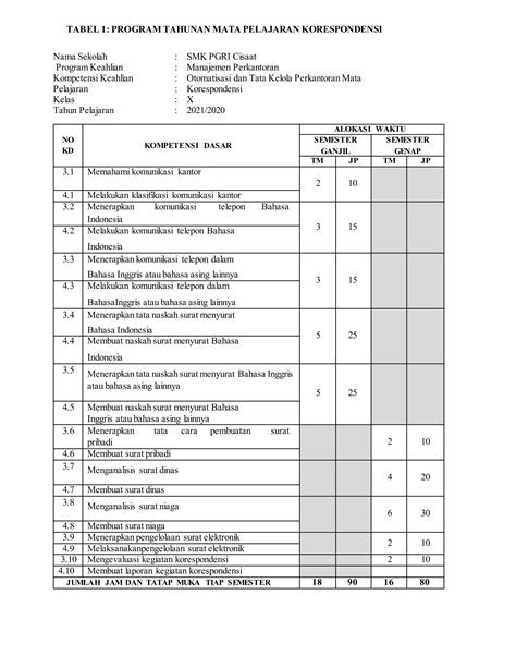 Prota Korespondensi PDF