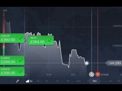 In Minutes Second Binary Options Trading Strategy