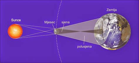 Geometrijska Optika Fizika Web Učionica