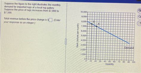 Solved Suppose The Figure To The Right Illustrates The Monthly Demand