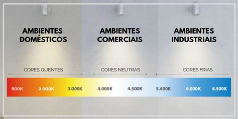 Escala De Temperatura De Cor Luz Arquisefaz