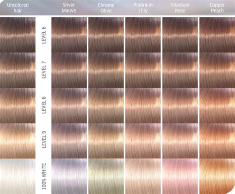 Wella Professional Hair Color Chart