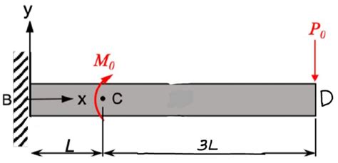 Problem Discussion Me Mechanics Of Materials