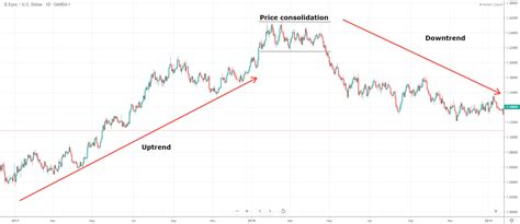 Naked Trading Techniques Worldfxclub