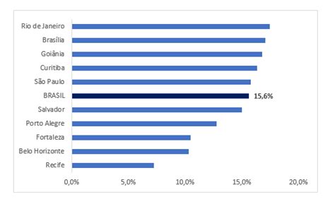 Constru O Est Sendo Outro Ano De Crescimento Expressivo Blog