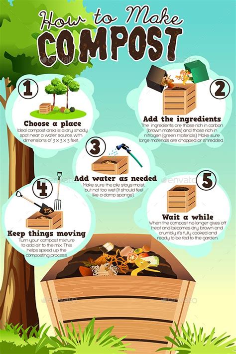 How to Make Compost - Nature Conceptual