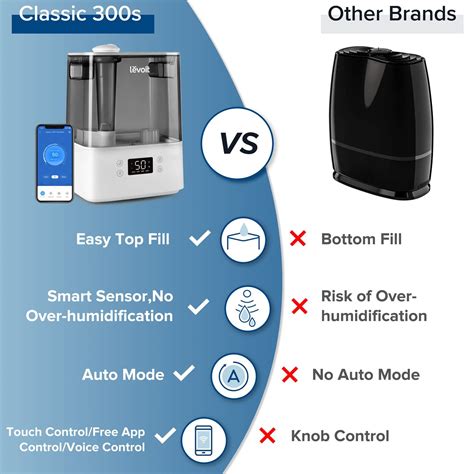 Brand Levoitcolor Bluefeatures You Deserve The Best Smaller Humidifiers From Other Brands