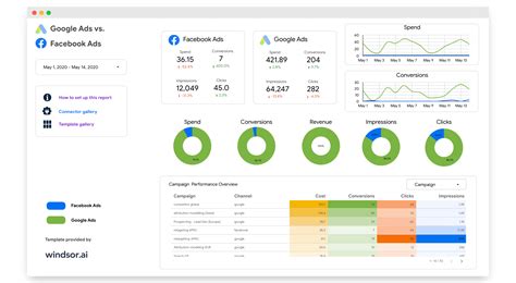 Free Google Data Studio Templates Updated