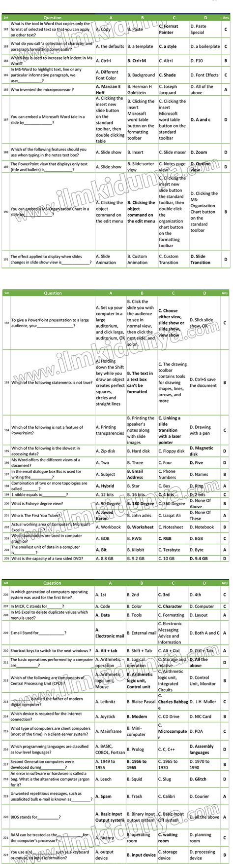 Computer 1000 Most Repeated MCQs Model Paper 4