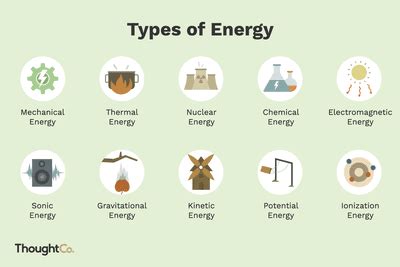 12 Examples of Chemical Energy