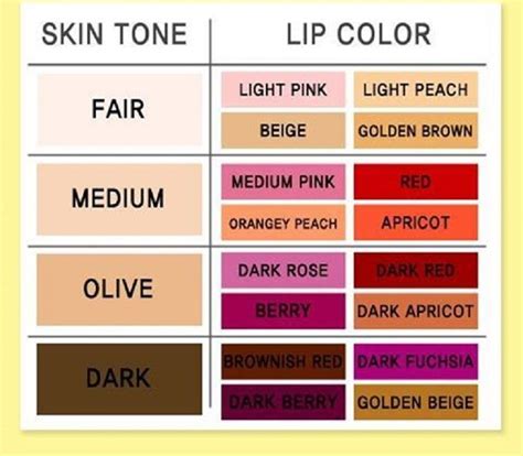 Top 10 Best Beauty Secrets And Tips Of All Time Perfect Lipstick Color Perfect Lipstick