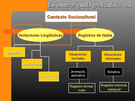 Contexto Sociocultural de la Comunicación