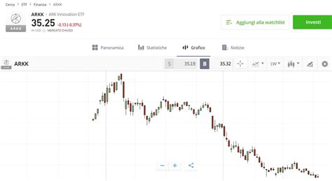 ETF Cosa Sono Rischi E Rendimenti Degli Exchange Traded Funds