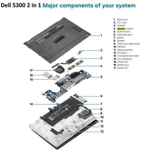 VIDEO Dell Latitude 5300 2 In 1 Unboxing Disassembly Drive Upgrade