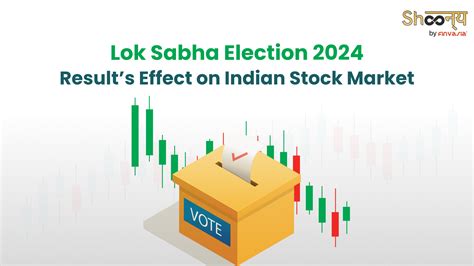 Interpreting Lok Sabha Election Results Effect On Stock Market