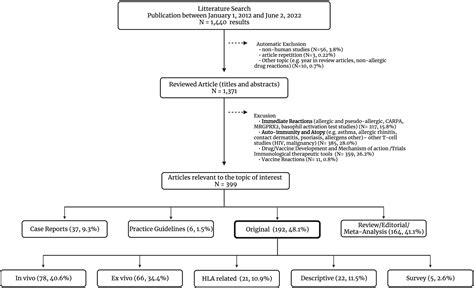 Frontiers Tools To Improve The Diagnosis And Management Of