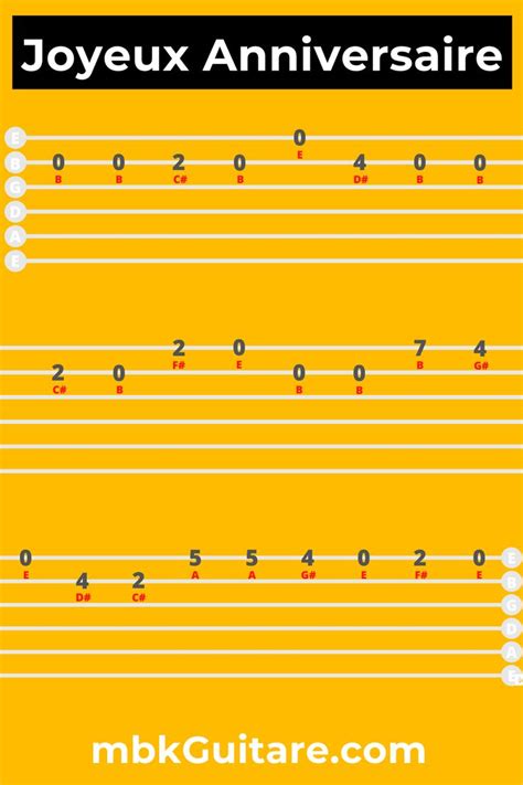 Guitare Minute Tablature Joyeux Anniversaire Tablature