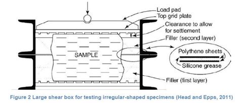 An Introduction To Direct Shear Testing Vj Tech Limited