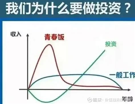 世界上最可笑的事，就是明明是赌场，经济学家却到处宣传是投资，一群不缺钱的人在资本市场零成本融资，然后转脸对别人说成功全靠 雪球