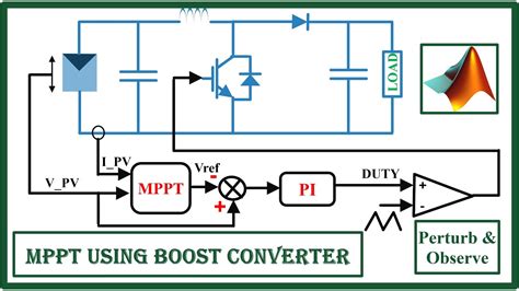 Controller Design For Boost Converter