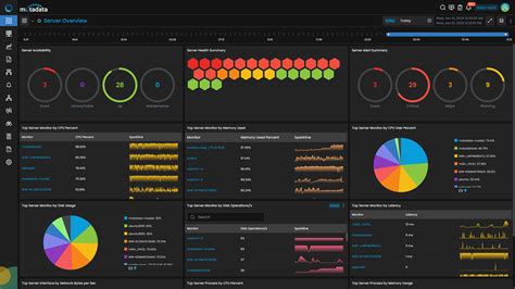 CPU Usage Monitoring Tool | CPU Load Monitoring Tool - Motadata