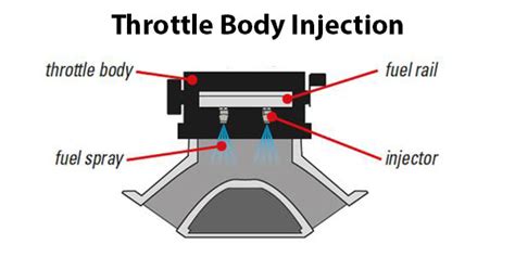 What Does Injection Style Mean Help Center