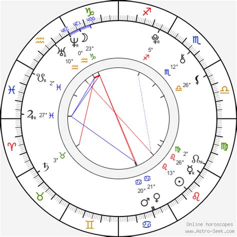 Birth chart of Jack Scanlon - Astrology horoscope