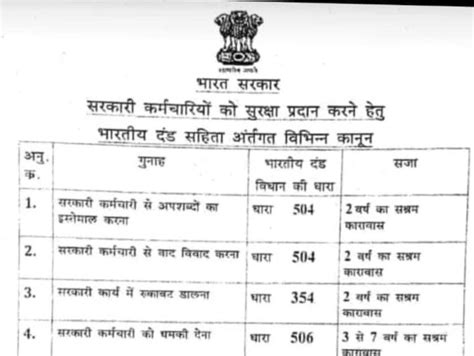 सरकारी कर्मचारियों को सुरक्षा प्रदान करने वाले कानून भारतीय दंड