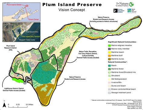 Envision Report — Preserve Plum Island Coalition