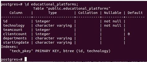 Postgres Command Line Usage And Internals Of Postgres Command Line