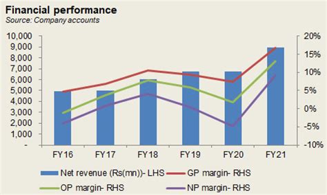 Tata Textile Mills Limited Br Research Business Recorder